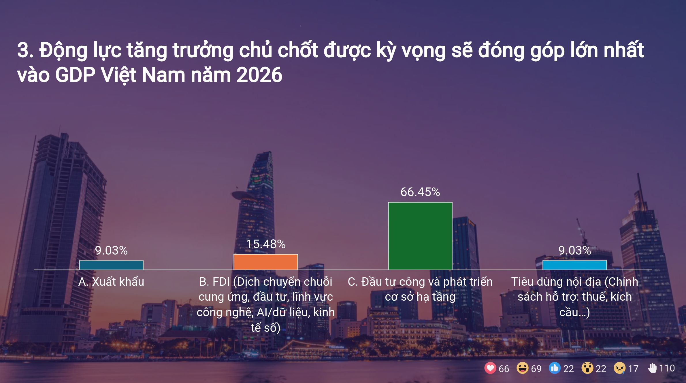Kết quả Survey tại Hội thảo giữa năm 2026 tại TP Hồ Chí Minh 5